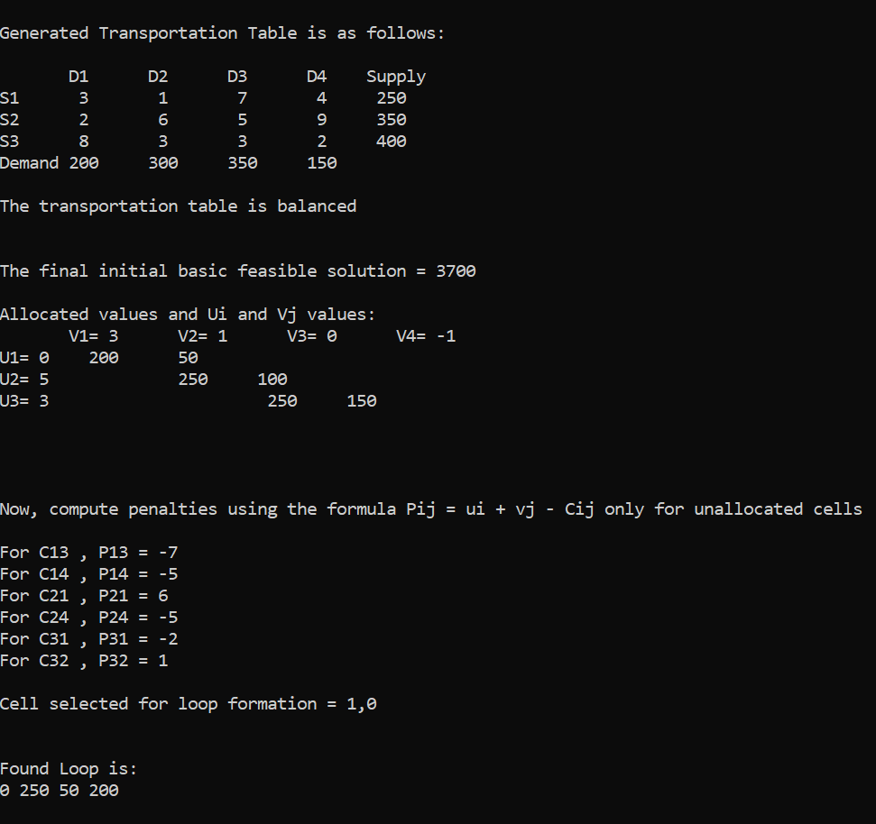 Screenshot of Transportation Problem Solver